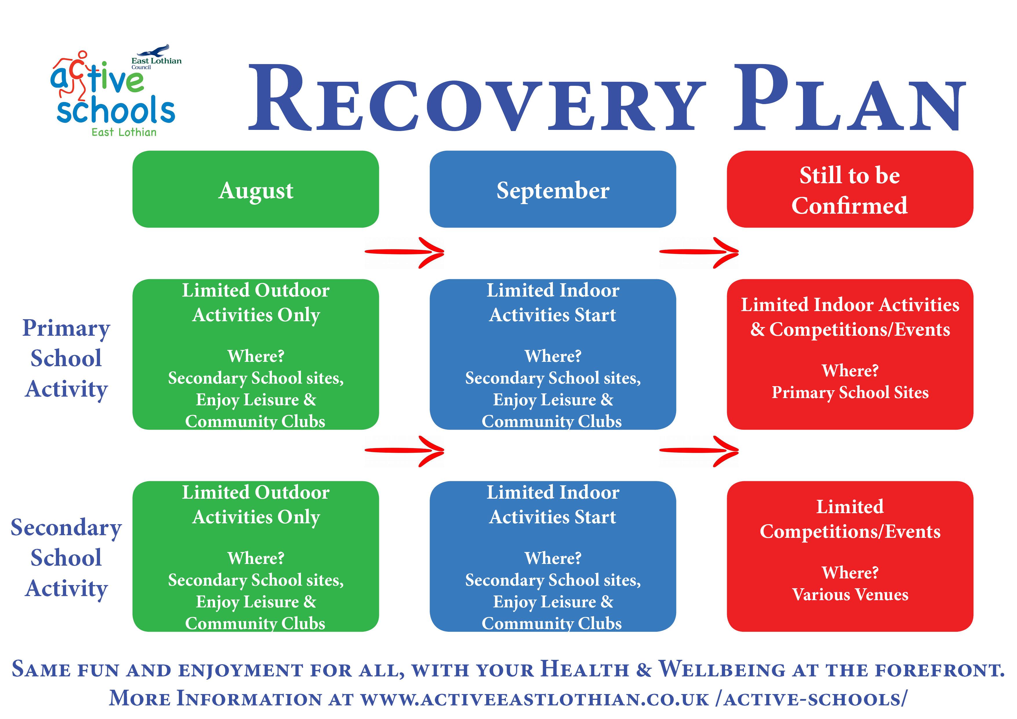 Active Schools COVID19 Aug Recovery Plan Infographic