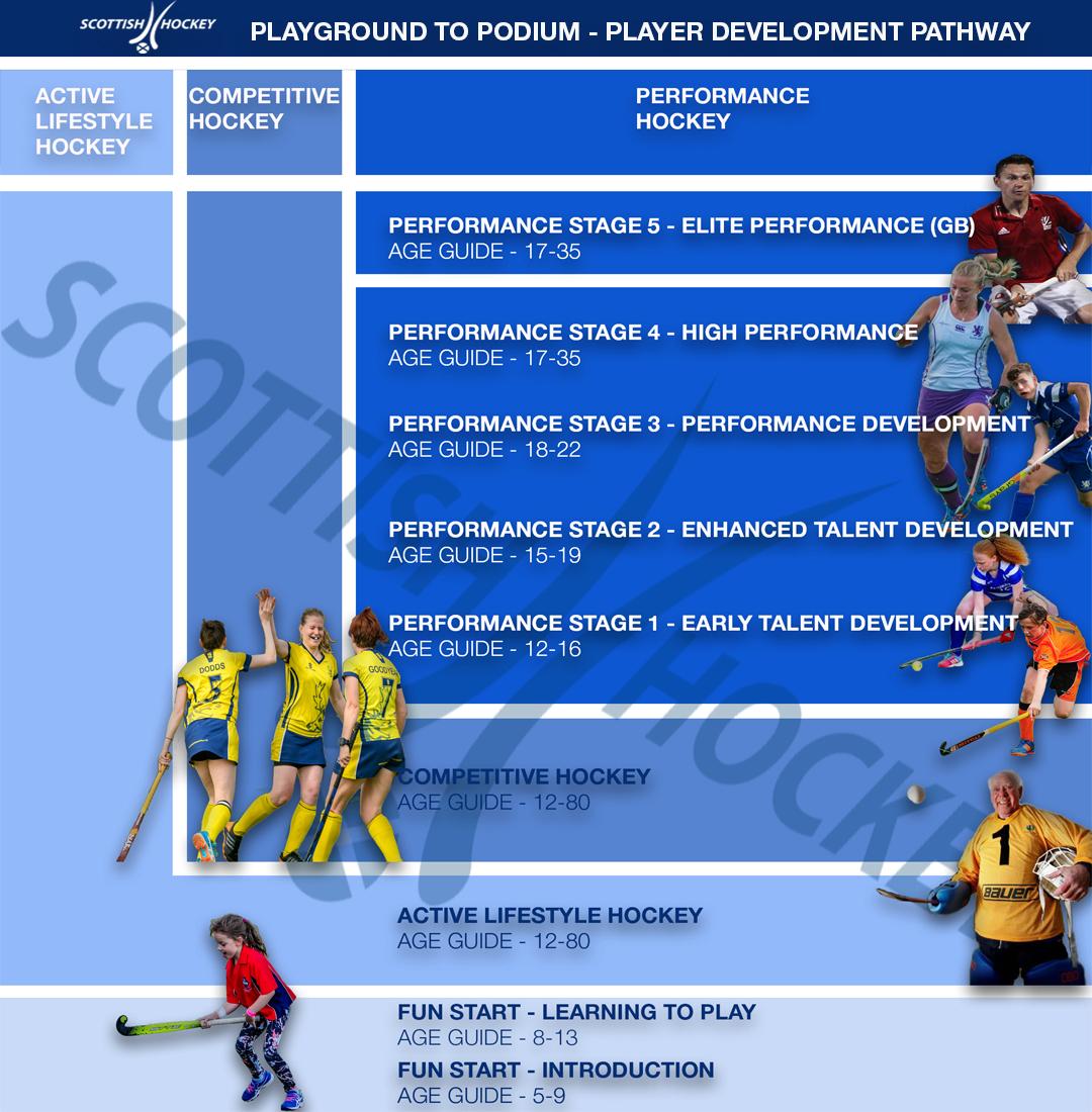 Scottish Hockey Player to Podium